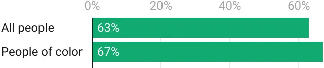 Labor force participation rate, 2022