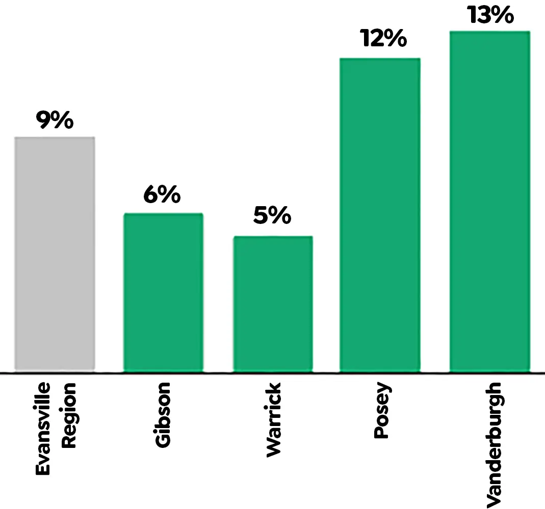 Percent of children declared Children in Need of Services