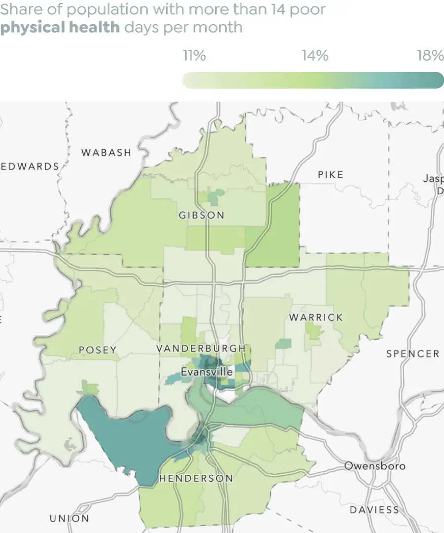Share of population with more than 14 poor physical health days per month
