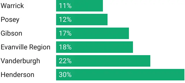 Share of population receiving Medicaid