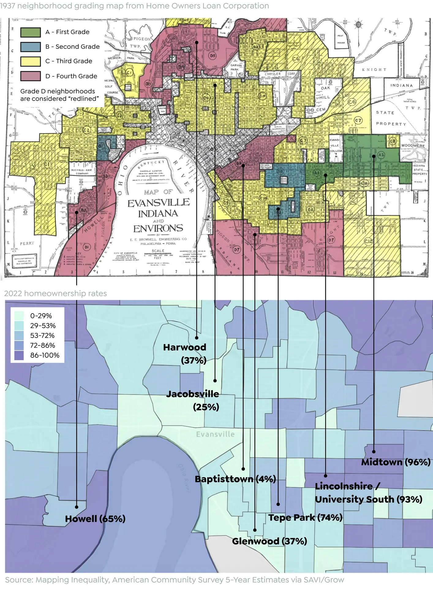 How do redlining maps compare to current homeownership rates?