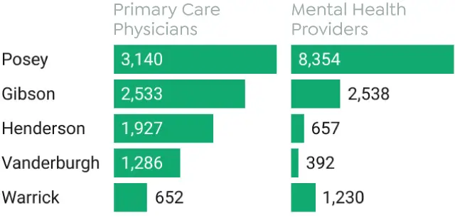 Residents per healthcare provider