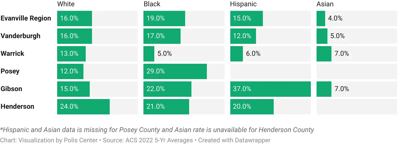 Share of population with a disability by race, ethnicity, and county