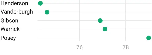 Years of life expectancy at birth by county